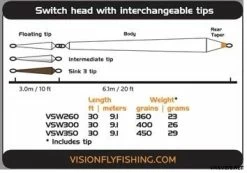 Vision Ace Switch -ampumapääsetti, 29g/450gr -Perho Kauppa ACESWI