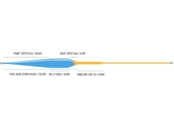 Perho Kauppa -Perho Kauppa Bullet 2 0