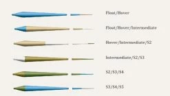 Hardy Scandi Head + Tip -ampumapääsetti, #8/9 -Perho Kauppa HARDYROCKET 3
