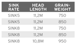 Scientific Anglers UST Express Sink -ampumapää -Perho Kauppa product 3 31451